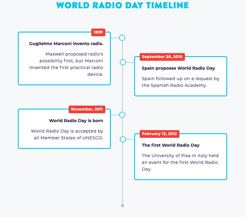 Screenshot_2021-02-13 WORLD RADIO DAY - February 13, 2021 National Today